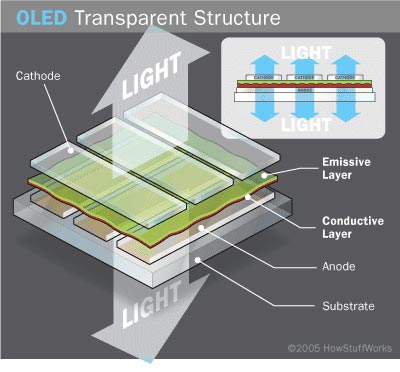 transparent-oled